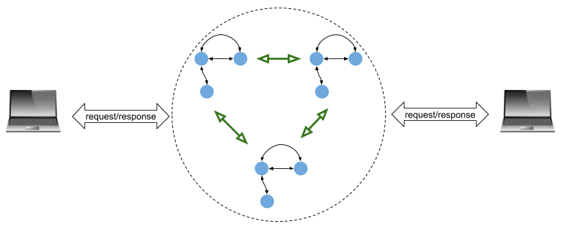 Raft实现(1)：介绍插图1