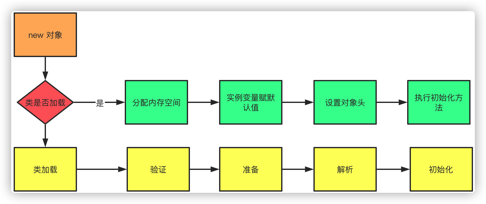 《我想进大厂》之JVM夺命连环10问插图1