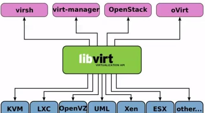 Kubernetes(K8s)插图11