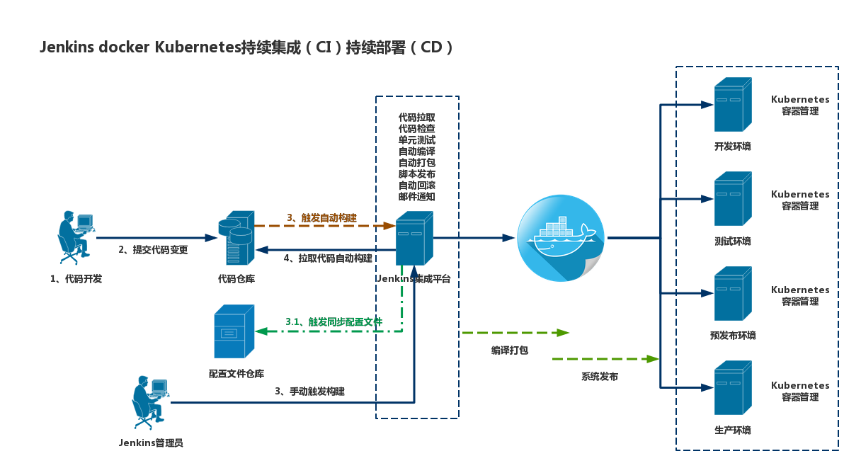 K8s & K3s 集群中 Hlem 化部署 Jenkins插图