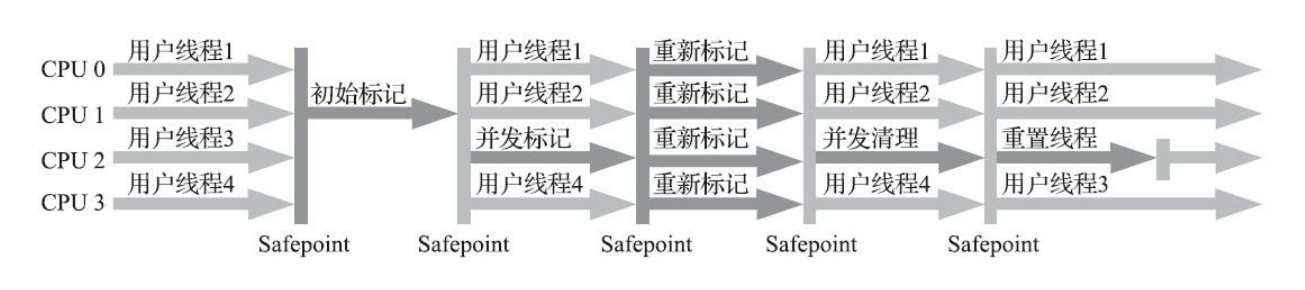 JVM（七）垃圾收集器插图10