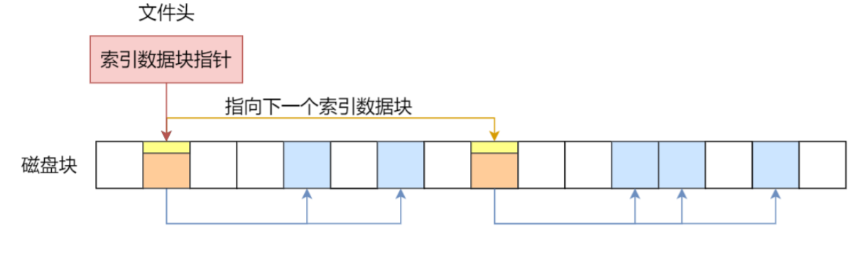 操作系统(下)插图4