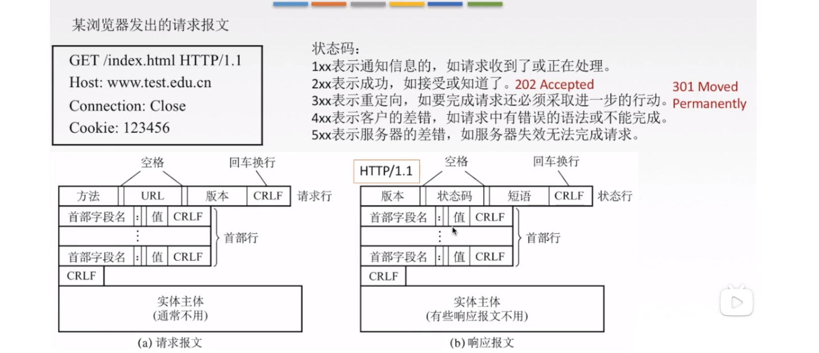 计算机网络插图10