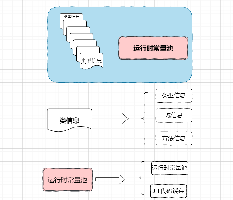 JVM（二）JVM内存区域插图23