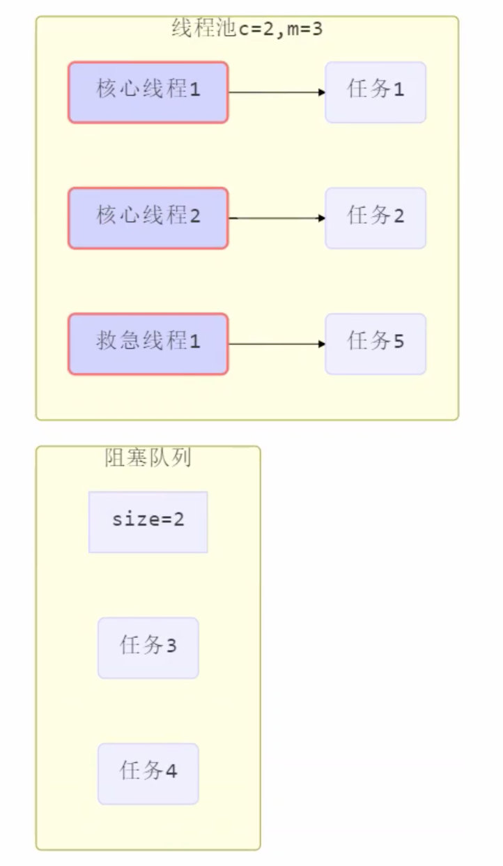 并发总结（中）插图2