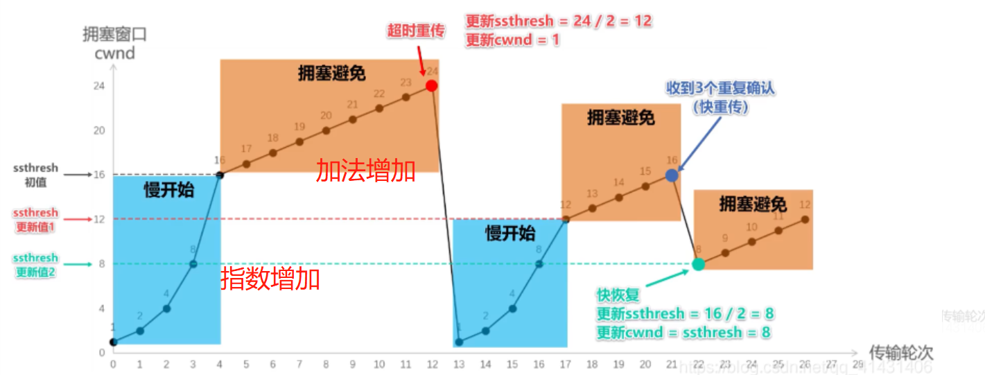 计算机网络插图8