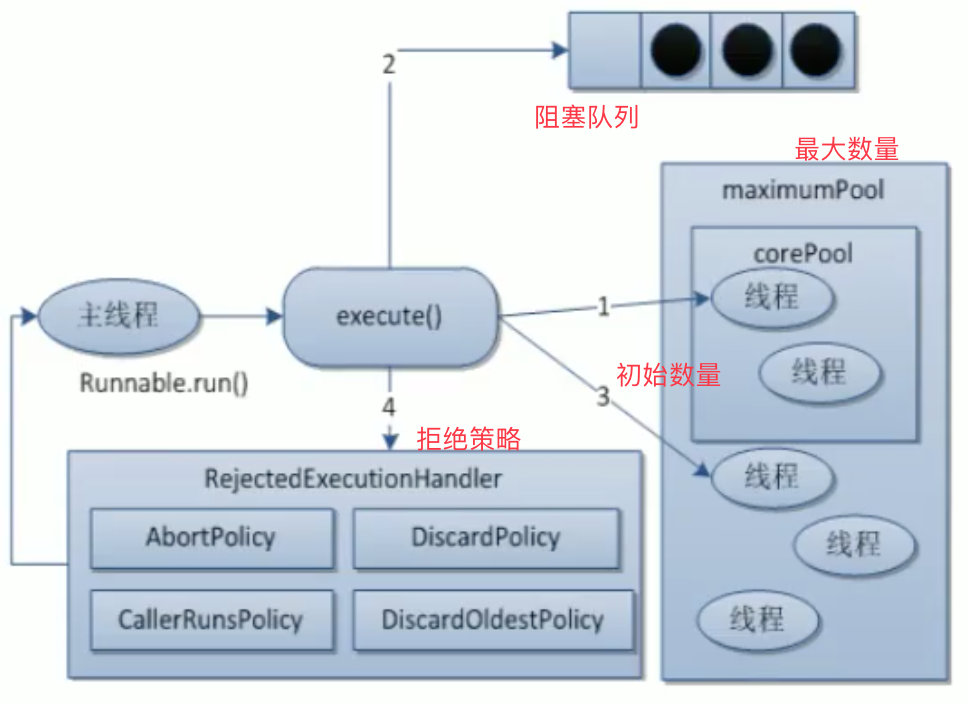 Java面试题总结（上）插图8