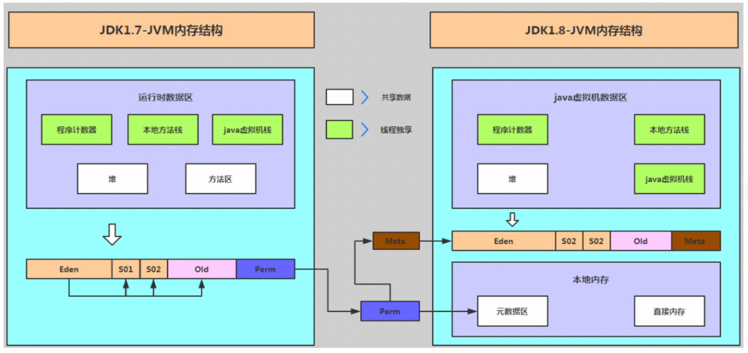 JVM（二）JVM内存区域插图19