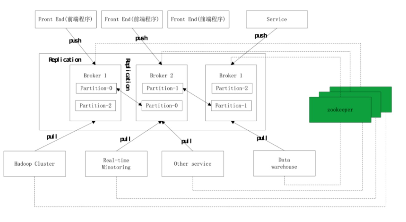 ?【Alibaba中间件技术系列】「RocketMQ技术专题」帮你梳理RocketMQ或Kafka的选择理由以及二者PK插图1