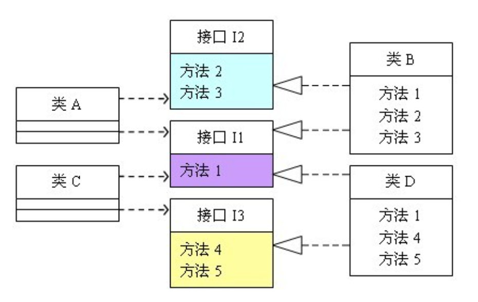 设计模式总结（上）插图1