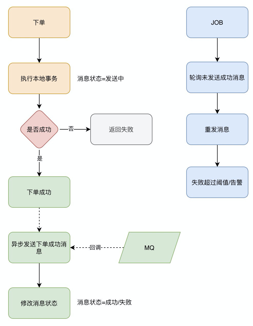 《我想进大厂》之MQ夺命连环11问插图3