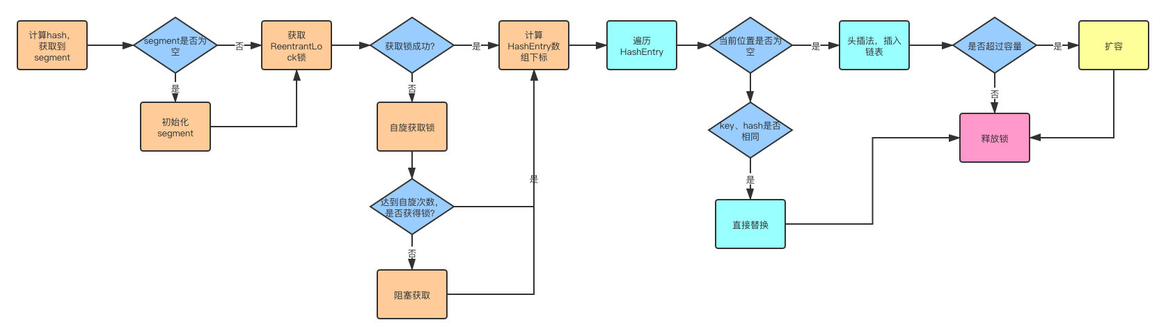 《我想进大厂》之Java基础夺命连环16问插图6