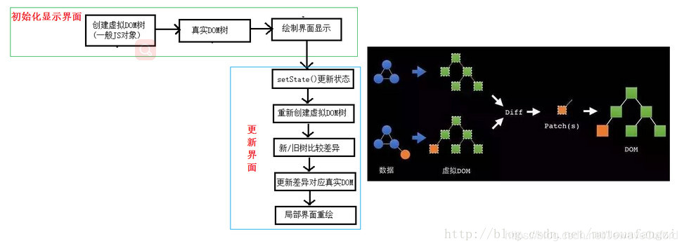 微服务框架相关技术整理插图17