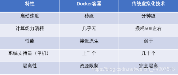 Cgroup和Namespace 入门实践插图