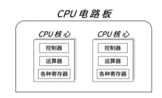 【计算机追本溯源】「底层原理系列」 回归与本质，让本文带你认识什么是计算机软件系统（1）插图2