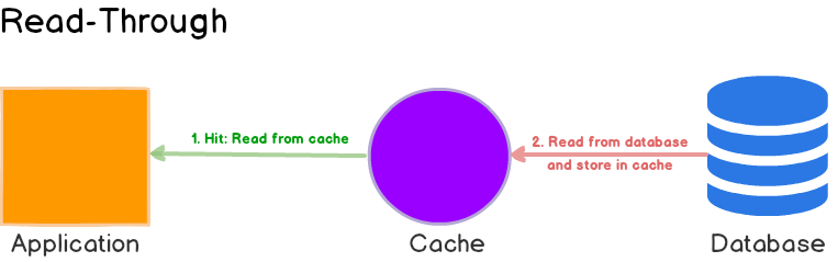 缓存策略插图1