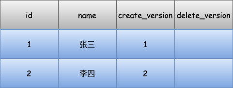 关于MVCC，我之前写错了，这次我改好了！插图