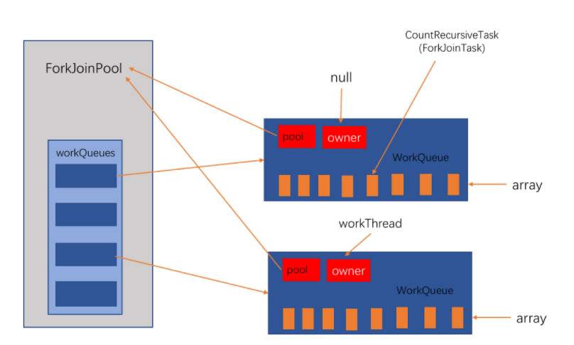 Java技术专题「并发编程专题」Fork/Join框架基本使用和原理探究（基础篇）插图6