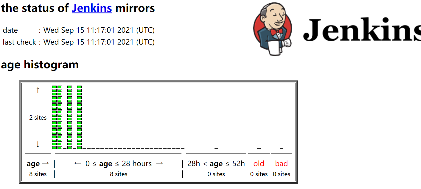 ?（不要错过！）【CI/CD技术专题】「Jenkins实战系列」（5）总结归纳Jenkins的安装使用和配置流程介绍插图1