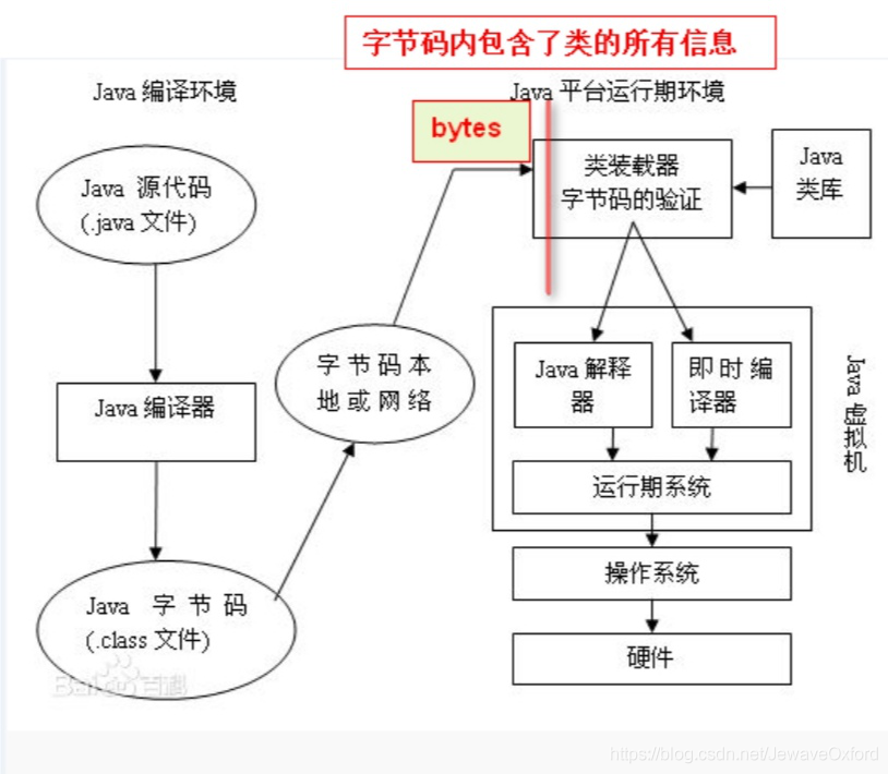 大厂高级工程师面试系列：Java动态代理机制和实现原理详解插图4