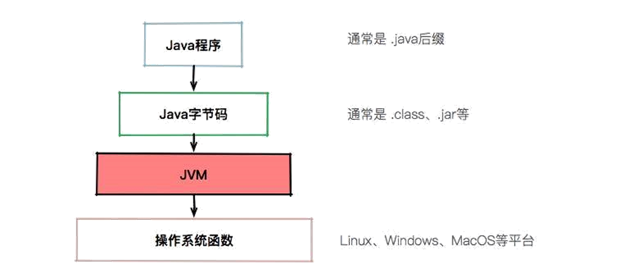 JVM（一）初识JVM插图