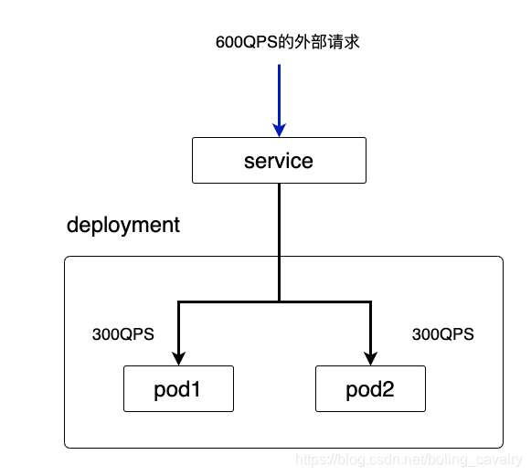 基于 kubebuilder 的 operators 的设计 & 开发插图1