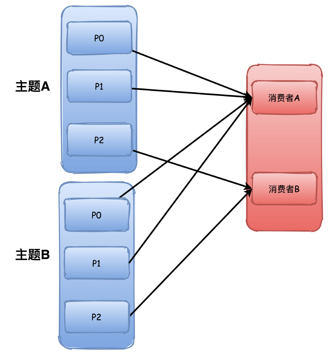 《我想进大厂》之kafka夺命连环11问插图5