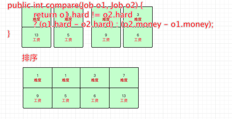 大厂算法与数据结构刷题(二)插图1