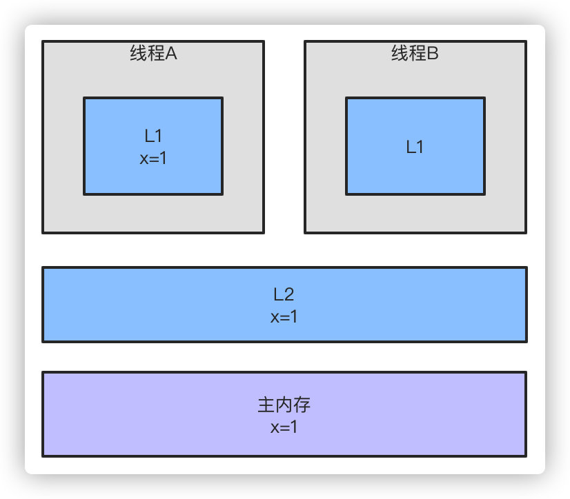 《我想进大厂》之Java基础夺命连环16问插图9