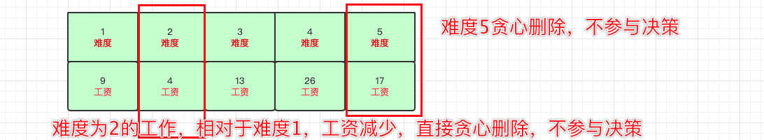 大厂算法与数据结构刷题(二)插图3