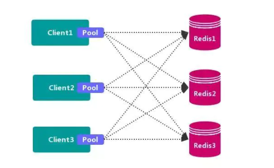 【Redis集群原理专题】介绍一下常用的Redis集群机制方案的介绍和分析插图