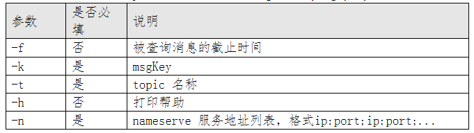 ?【Alibaba中间件技术系列】「RocketMQ技术专题」让我们一起总结梳理一下RocketMQ的broker的指令分析插图9