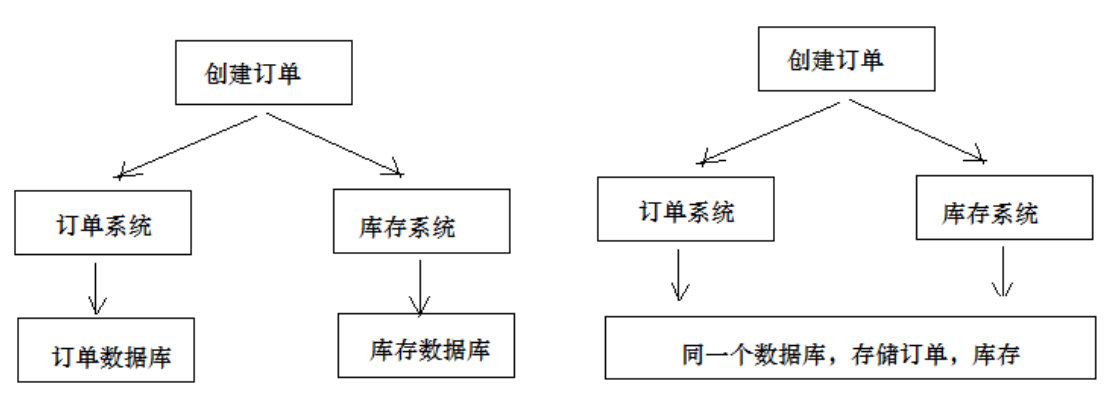 关系型数据库中的事务插图2