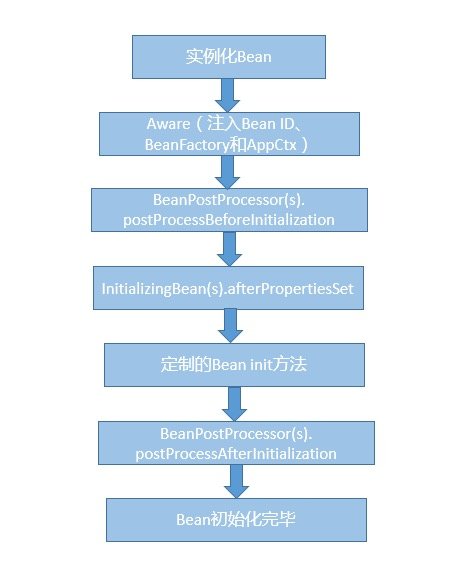 Java面试题总结（下）插图11