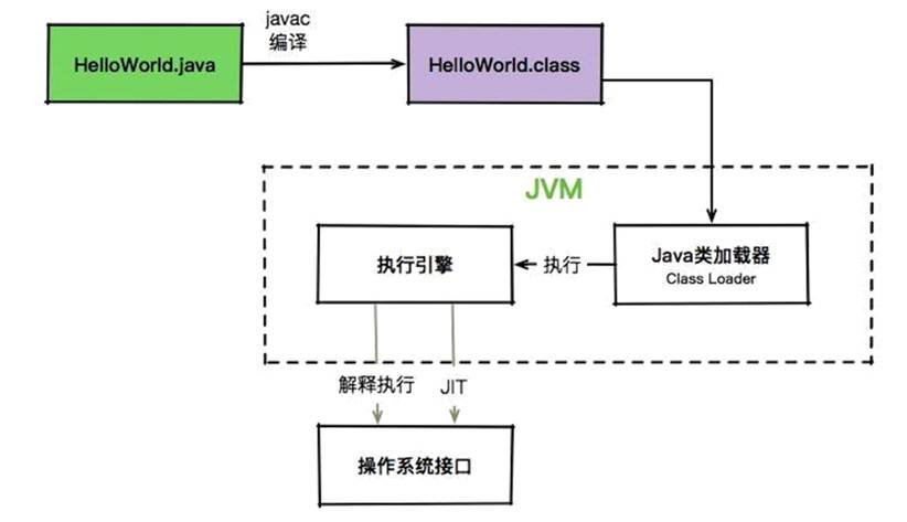 JVM（一）初识JVM插图5