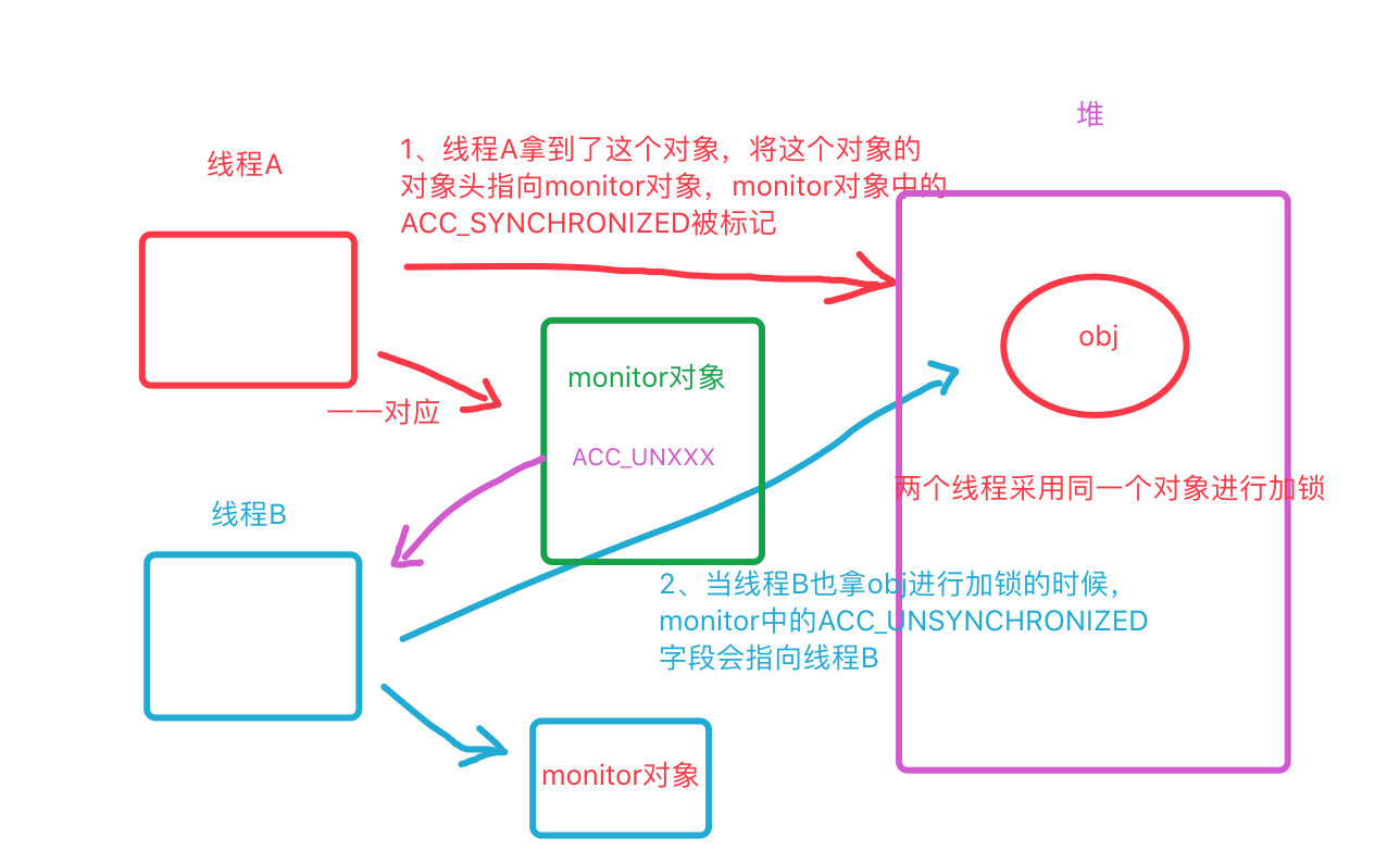 线程安全问题的几种解决办法插图4