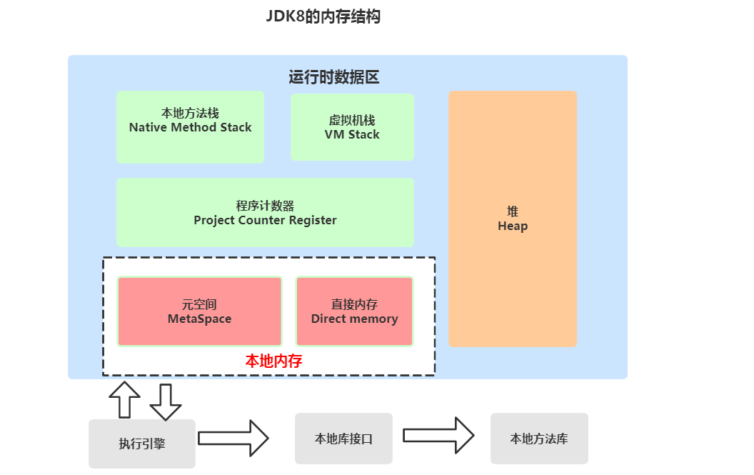 JVM（二）JVM内存区域插图4