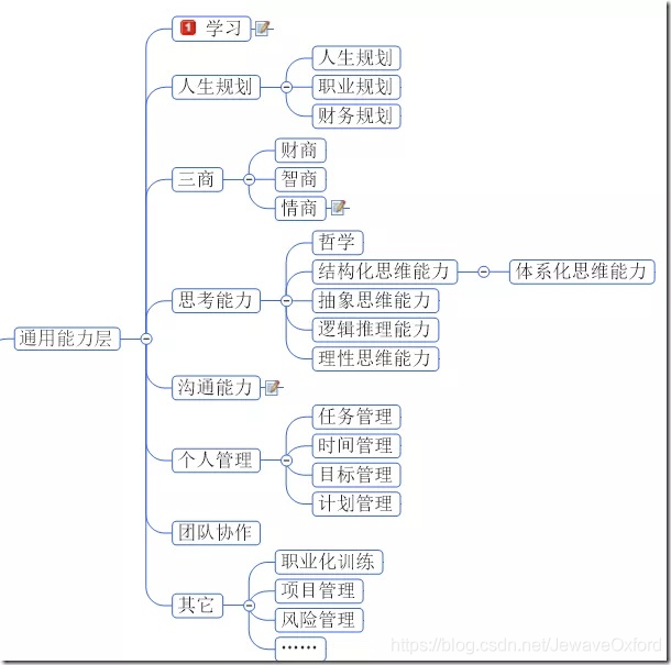 架构师是怎样炼成的插图3