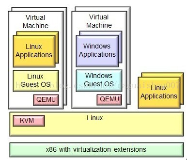 Kubernetes(K8s)插图4