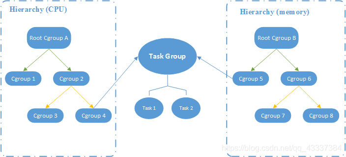 Cgroup与Namespace 深度剖析插图1