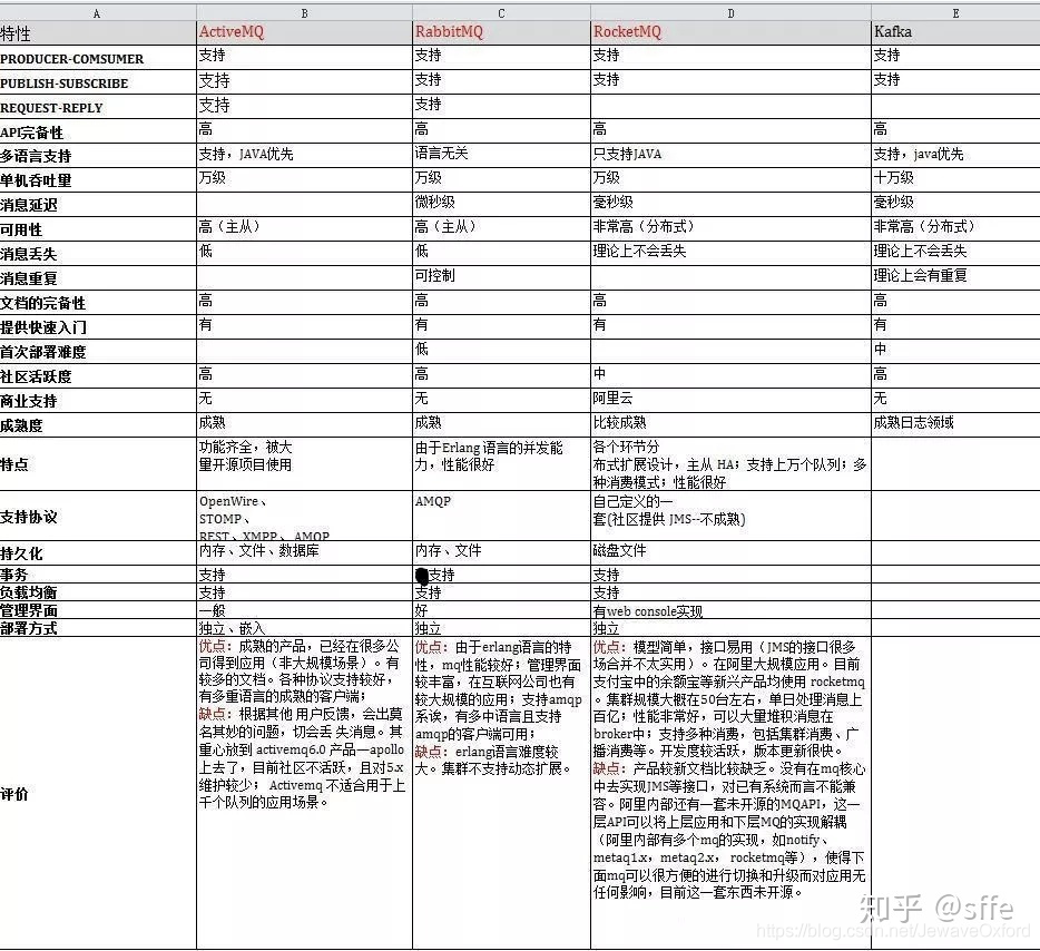 Java高质量面试总结插图3