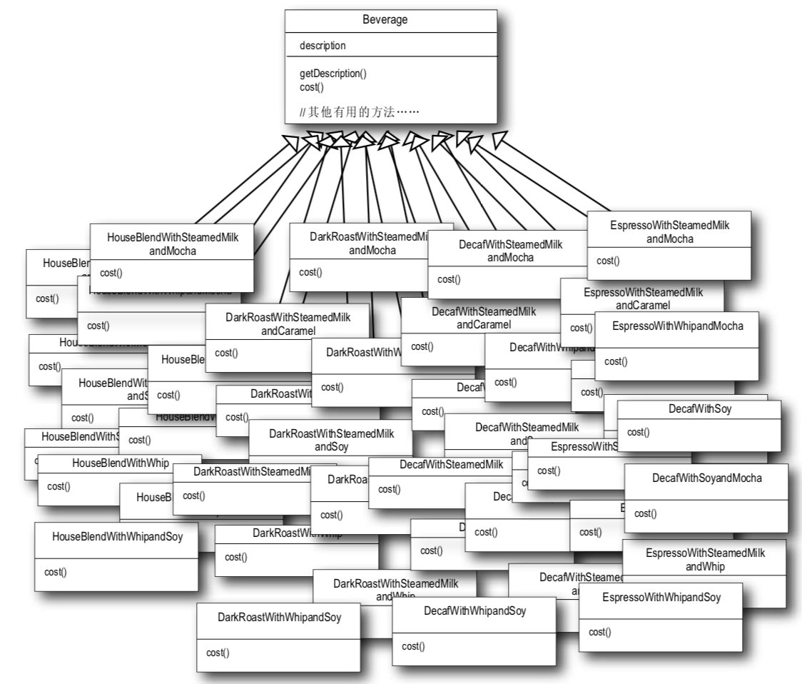 Head First设计模式读书笔记插图2