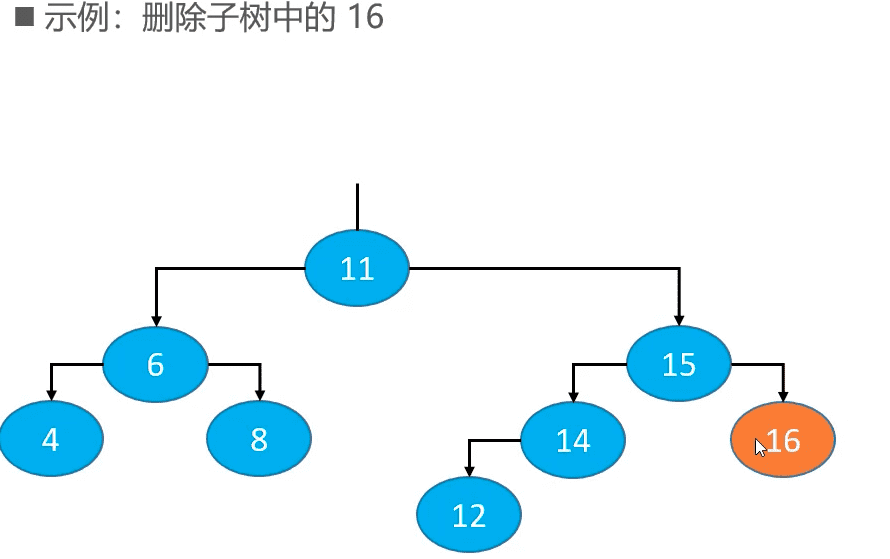 平衡二叉查找树-AVL树代码实现插图13