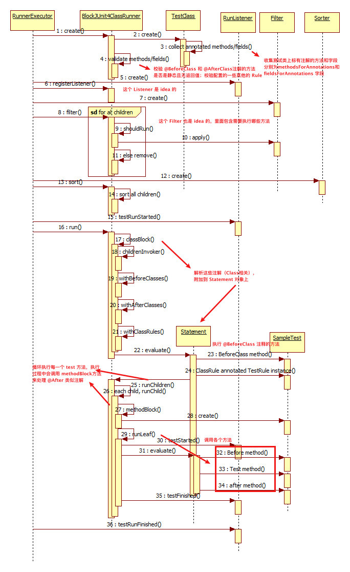 单元测试框架 JUnit 进阶指南插图1