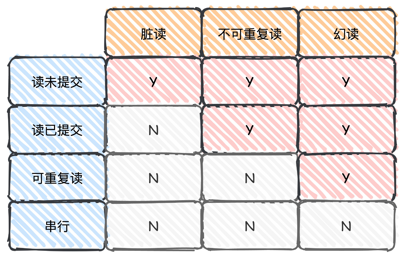 拿捏！隔离级别、幻读、Gap Lock、Next-Key Lock插图1