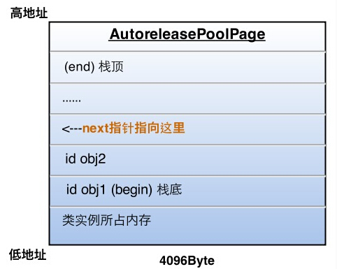 AutoreleasePool插图3