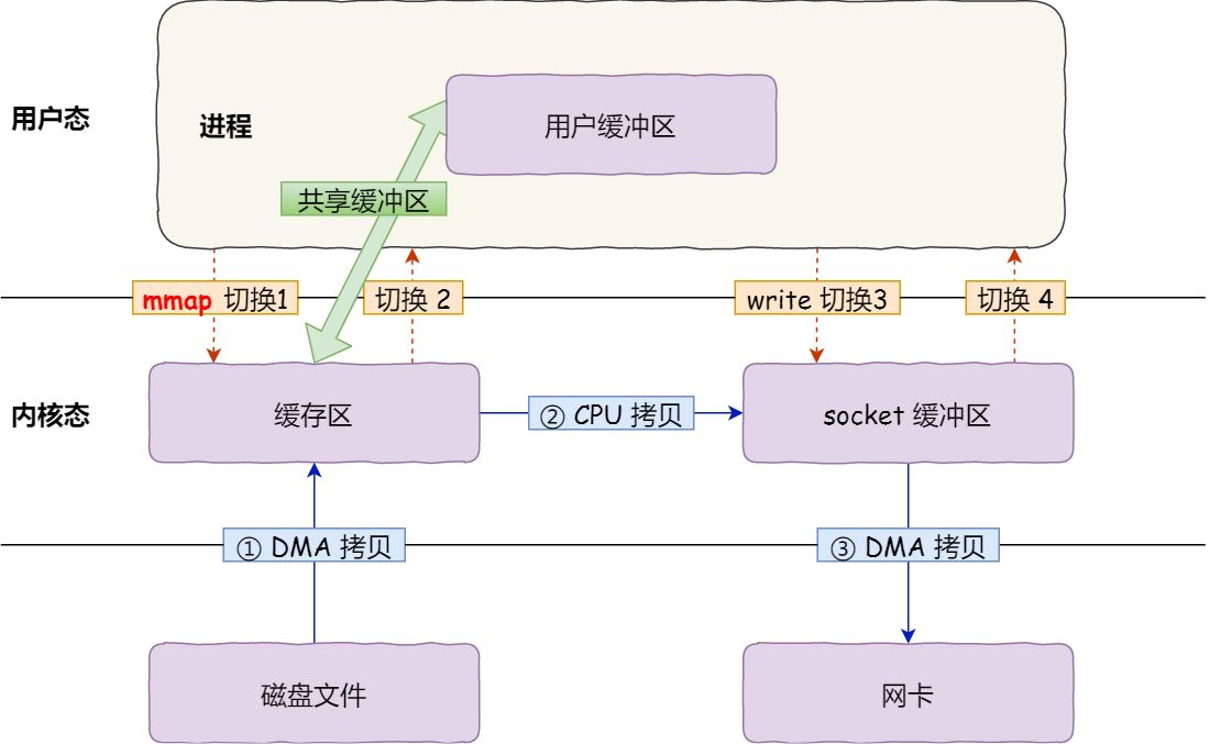 操作系统(下)插图16