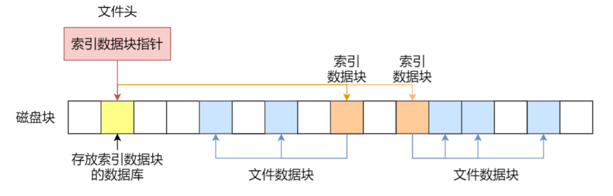 操作系统(下)插图5