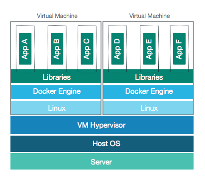 Kubernetes(K8s)插图6