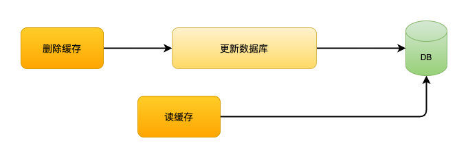 面试官：缓存一致性问题怎么解决插图